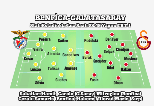 Galatasaray, Şampiyonlar Ligi'nde Benfica deplasmanına çıkıyor